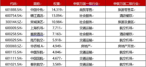 十四五規(guī)劃引領(lǐng)旅游業(yè)走向有序復(fù)蘇 如何合理安排旅游？