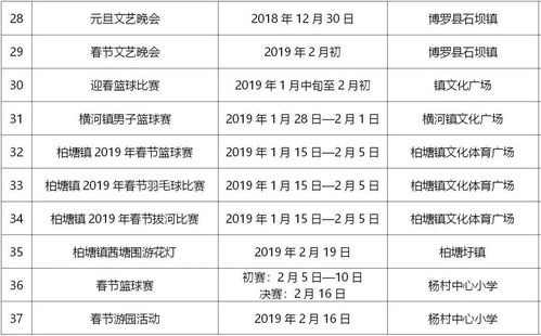 春節應該怎么玩 惠州人放假安排必備的出游錦囊就看這里