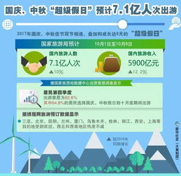 國慶節出行指南 五大熱門旅游目的地推薦及規劃建議