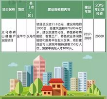 金華這23個(gè)重大項(xiàng)目已計(jì)劃 涉及文化 旅游 養(yǎng)老 ...